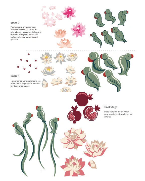 Rati &mdash; catalogue image 4
